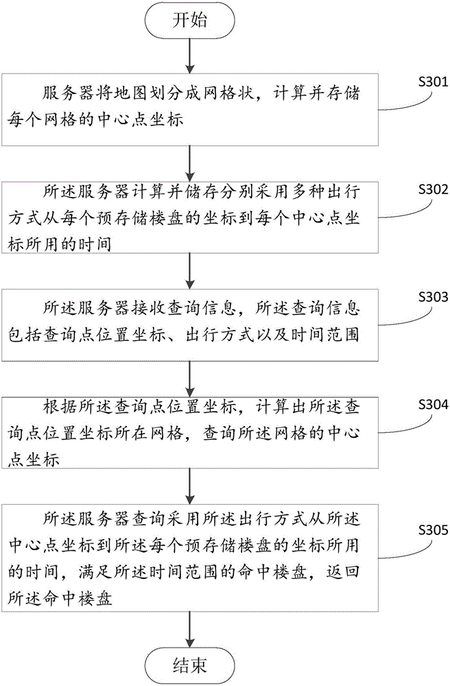 Room choosing method and device