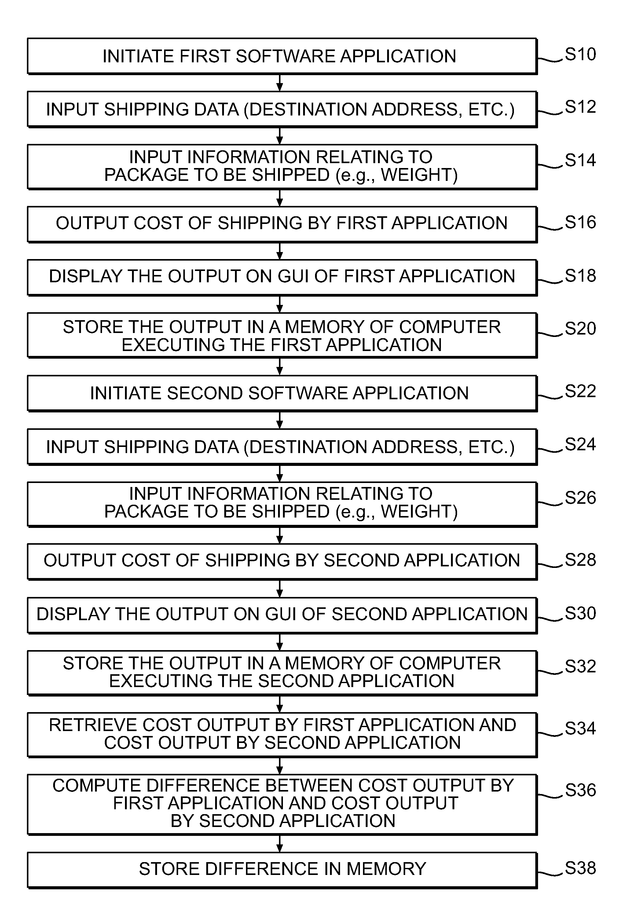 Method and system for comparing cost of shipping options
