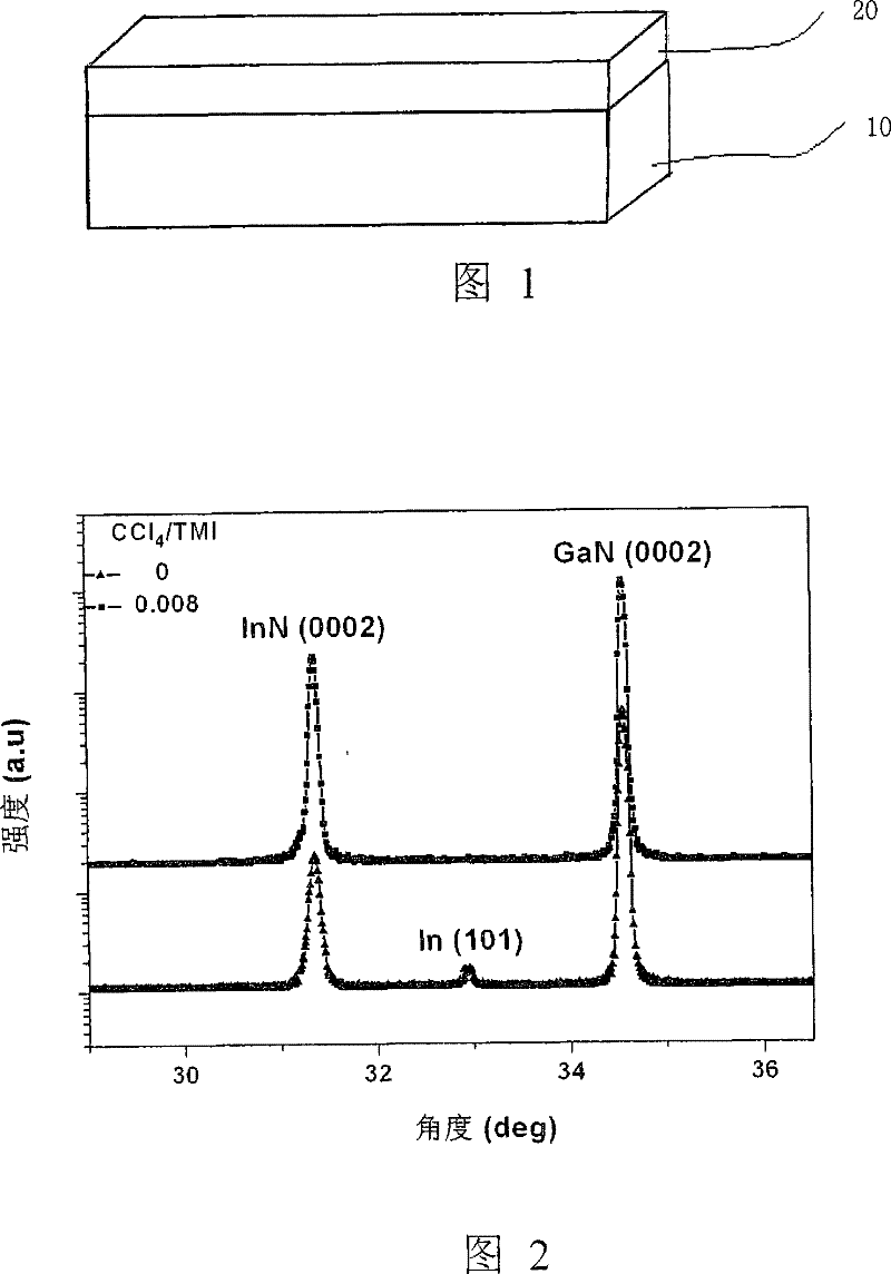 Method for growing high-quality indium nitride single crystal epitaxial film