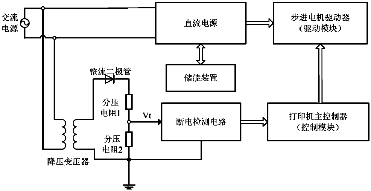 3D printer with function of continuous printing after power failure and control method of continuous printing after power failure