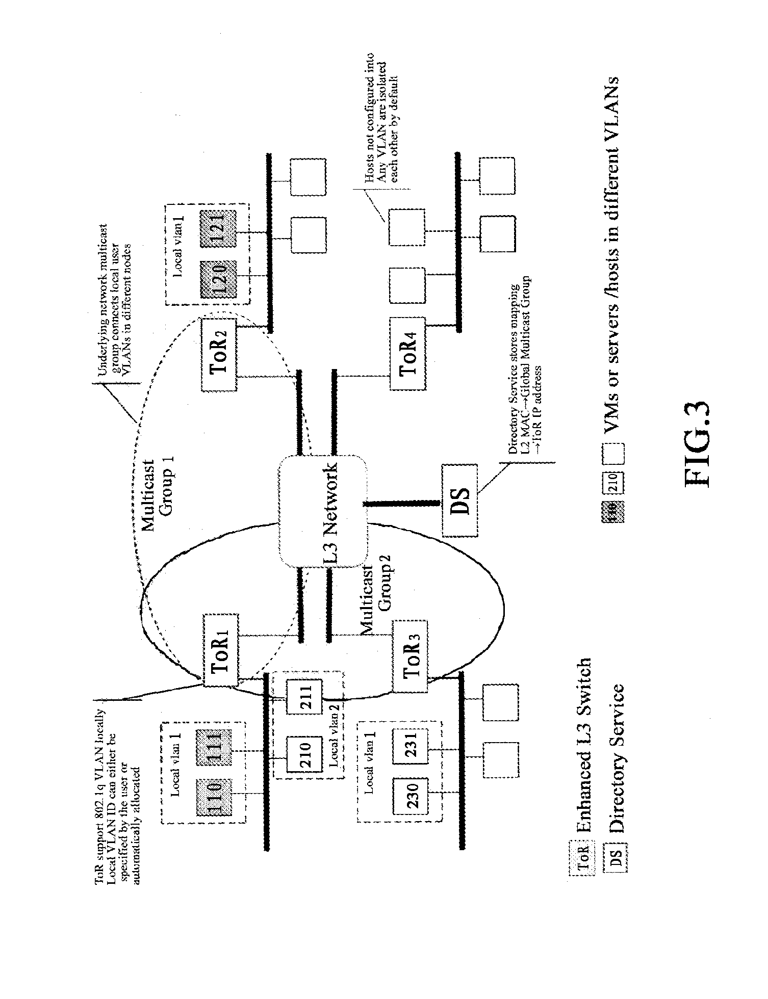Method and apparatus for implementing a flexible virtual local area network