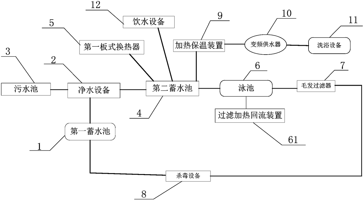 Pure water circulation system and method for infant swimming pool