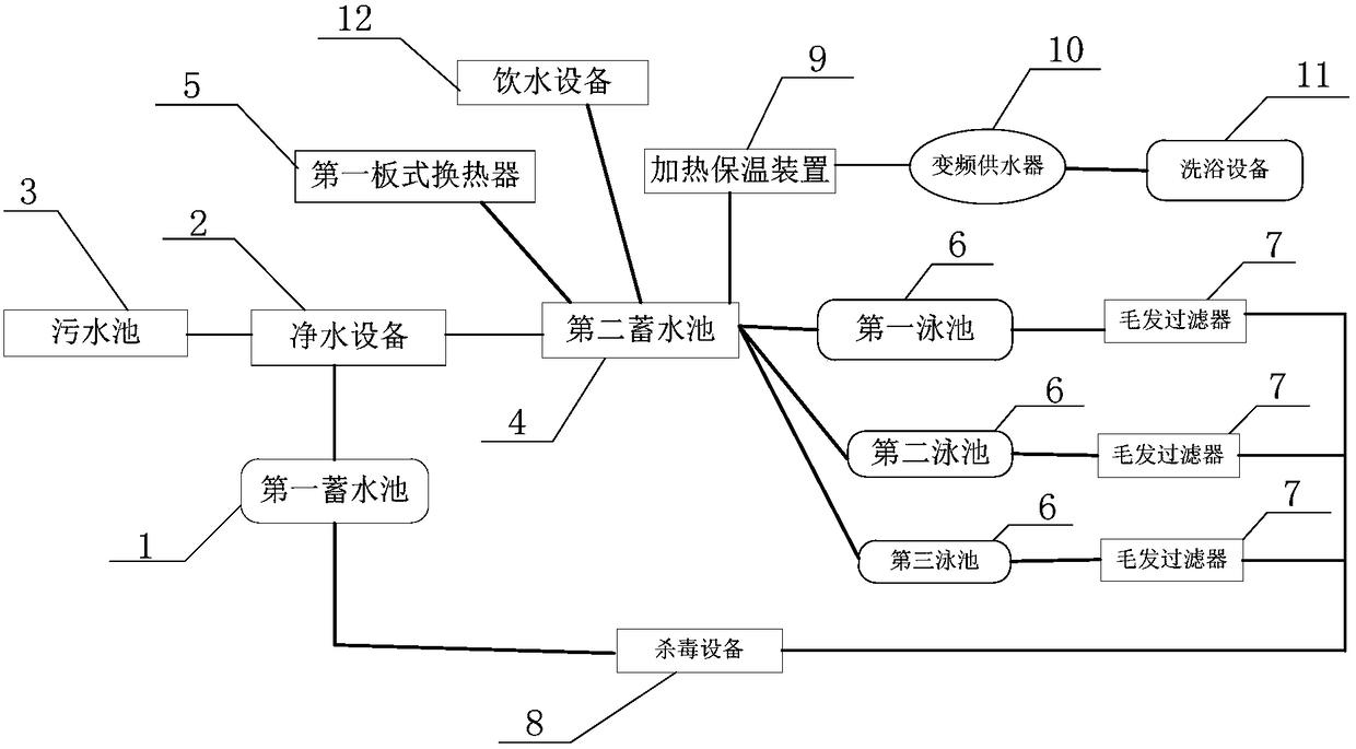 Pure water circulation system and method for infant swimming pool