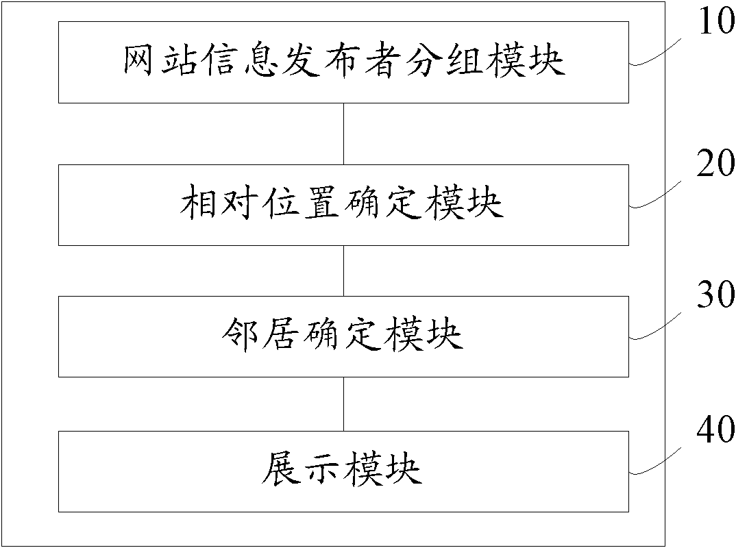 Method and system for displaying website information