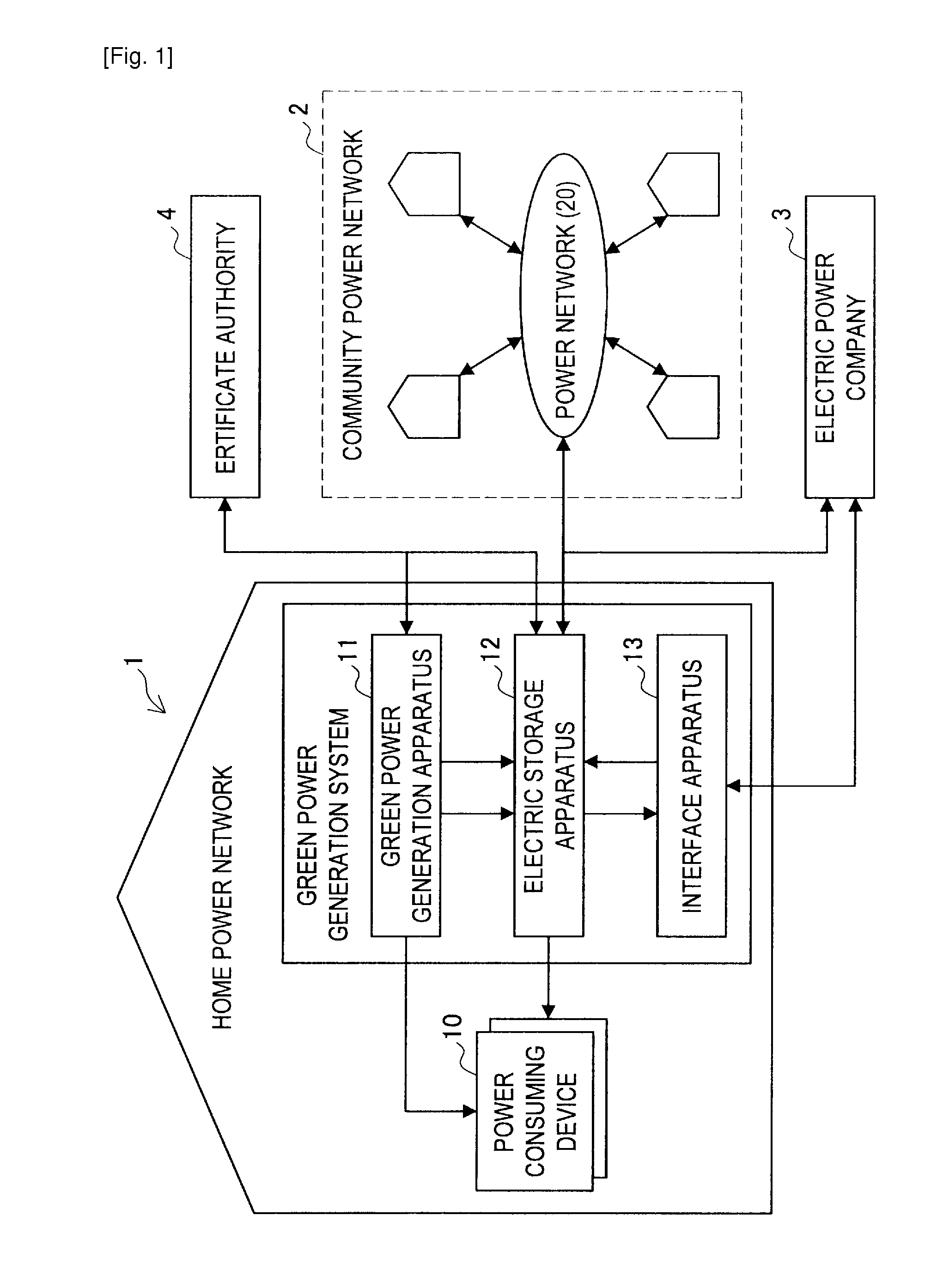Green energy generation apparatus, mobile device, electric storage apparatus, and management method of green energy information