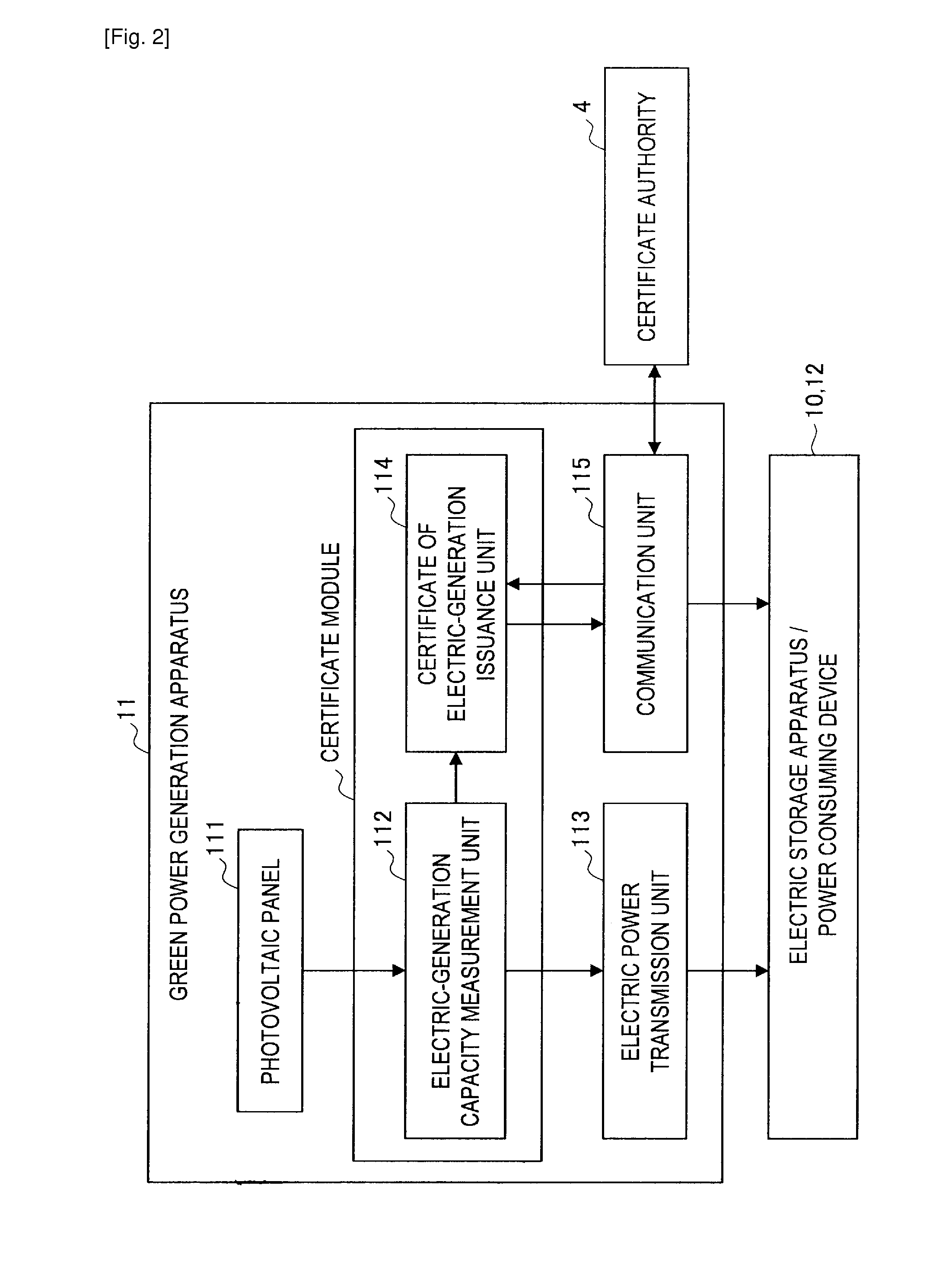 Green energy generation apparatus, mobile device, electric storage apparatus, and management method of green energy information