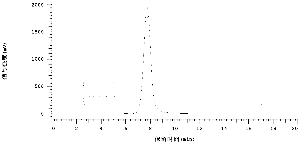 Method for degrading gossypol in cottonseed meal by applying oxidase