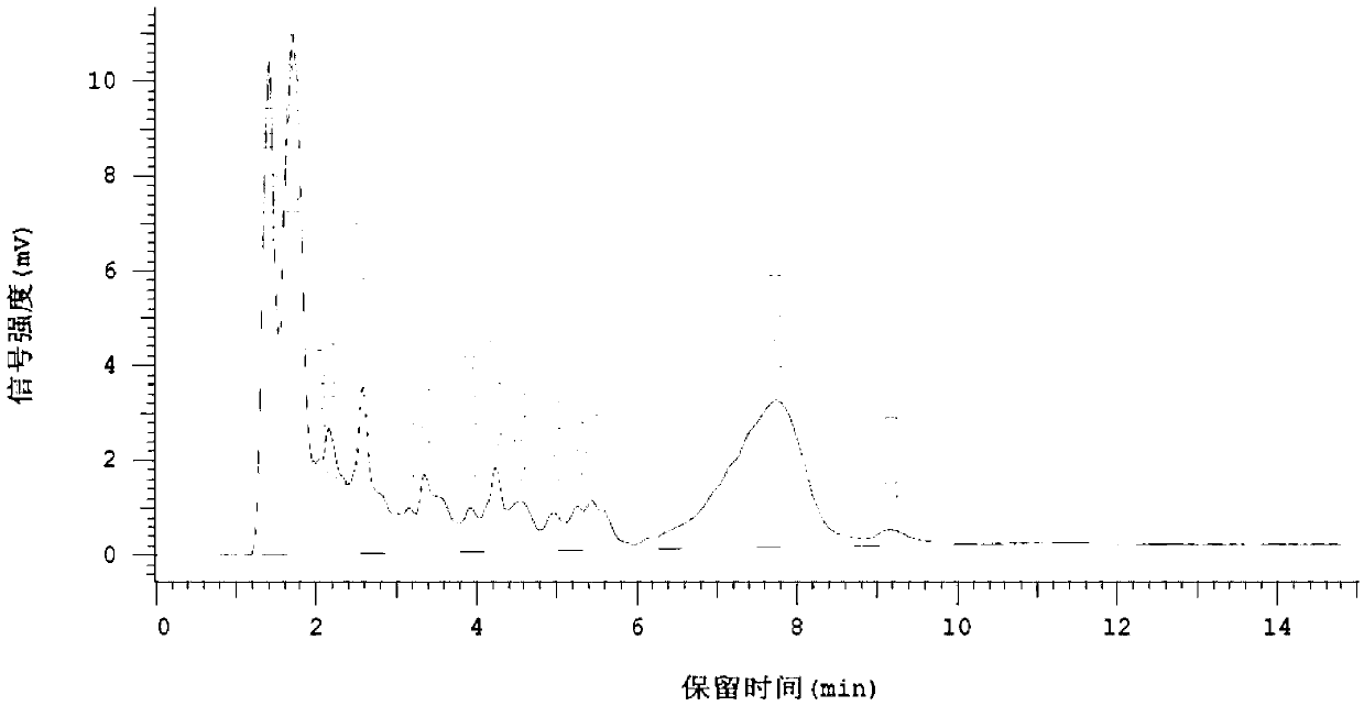 Method for degrading gossypol in cottonseed meal by applying oxidase