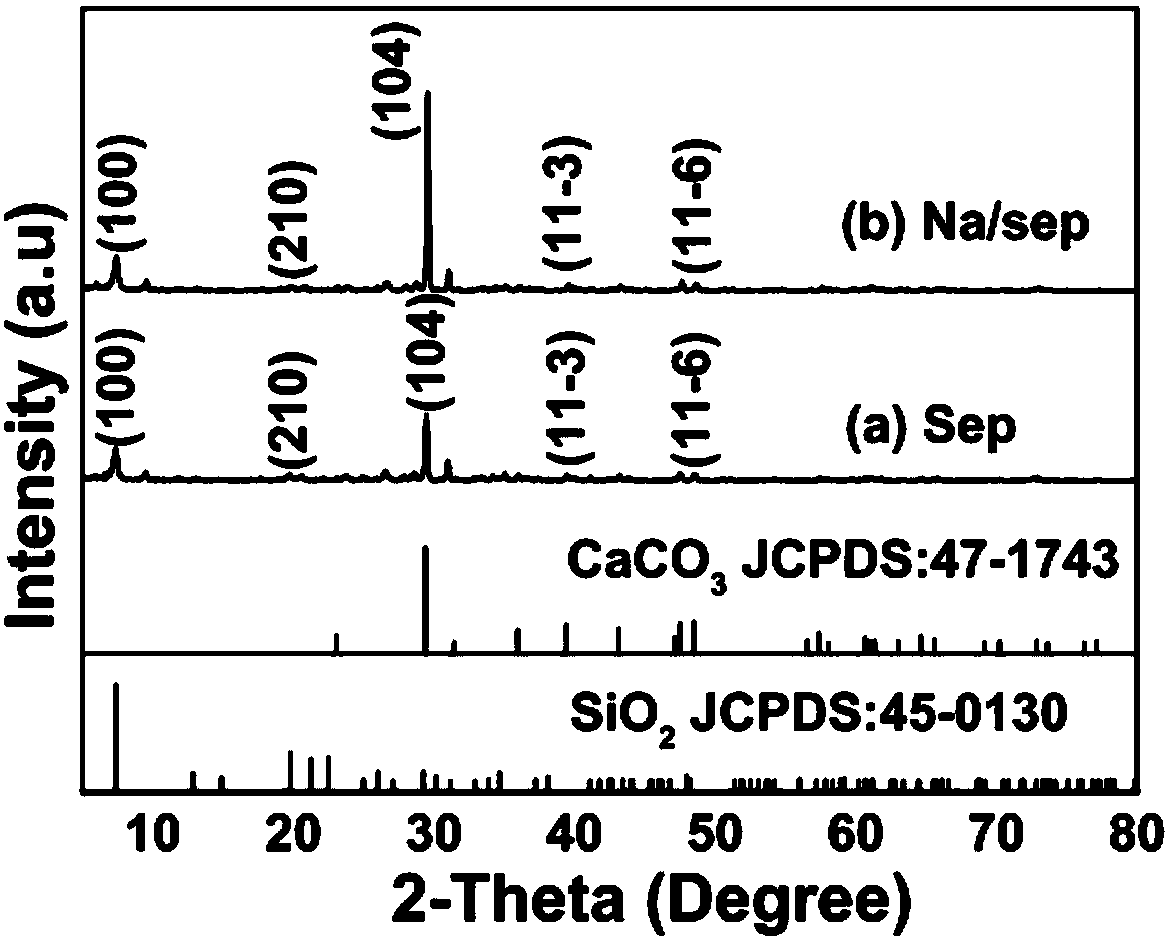 Preparation method and applications of clay modified electrode