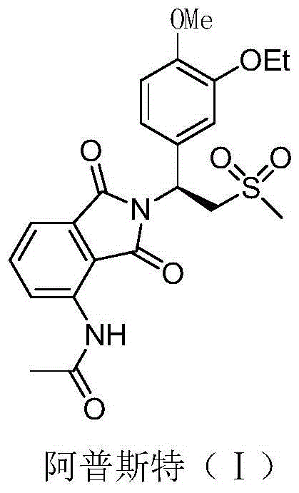 A kind of preparation method of Apremilast and its intermediate