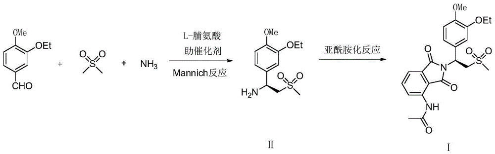 A kind of preparation method of Apremilast and its intermediate