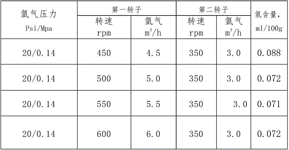 Aluminum alloy melt purifying device