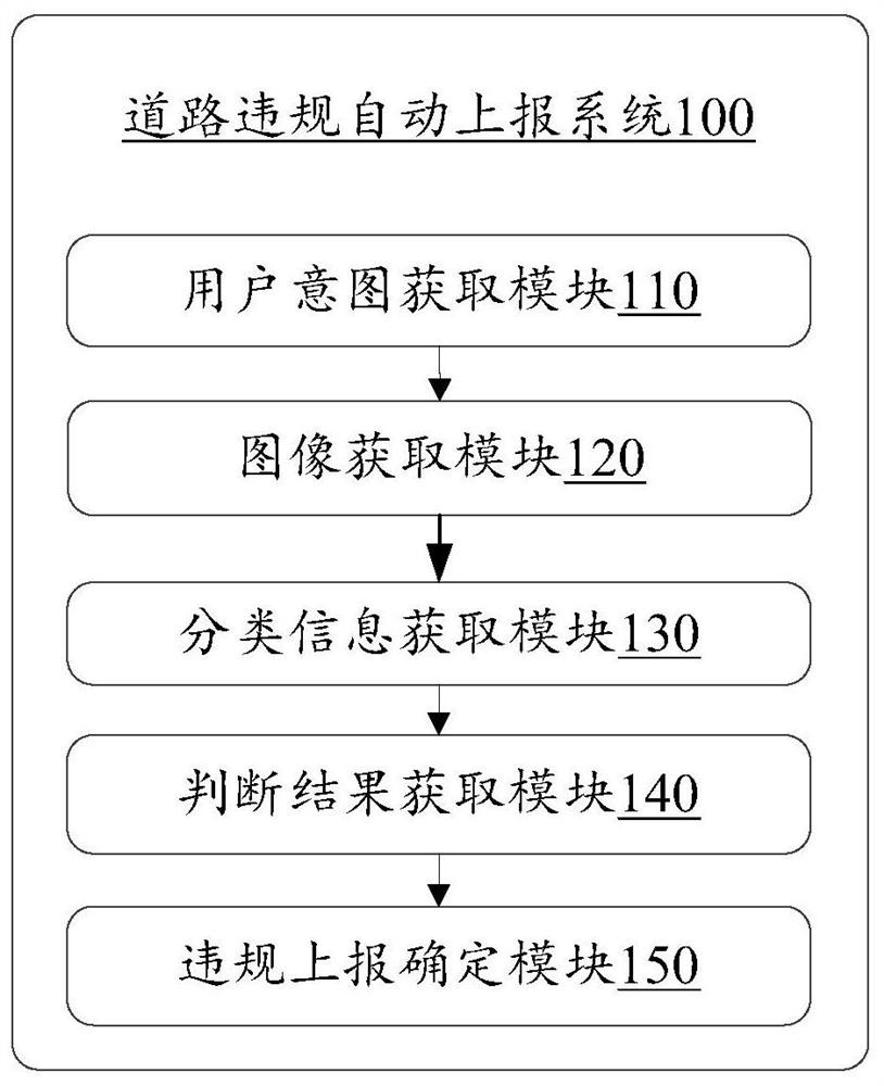 Road violation automatic reporting method and system based on voice and image processing