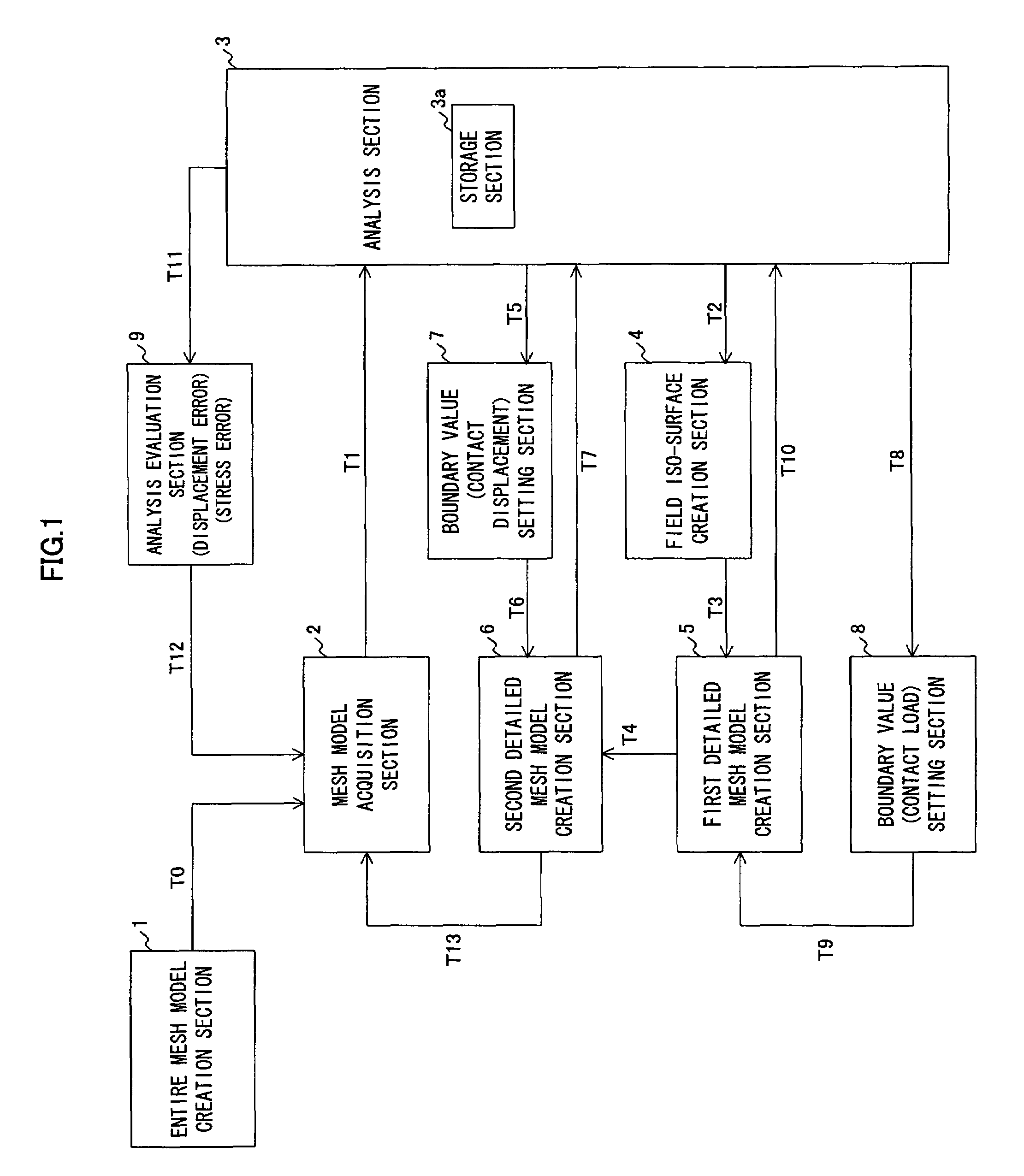 Structural analysis apparatus, structural analysis method, and structural analysis program