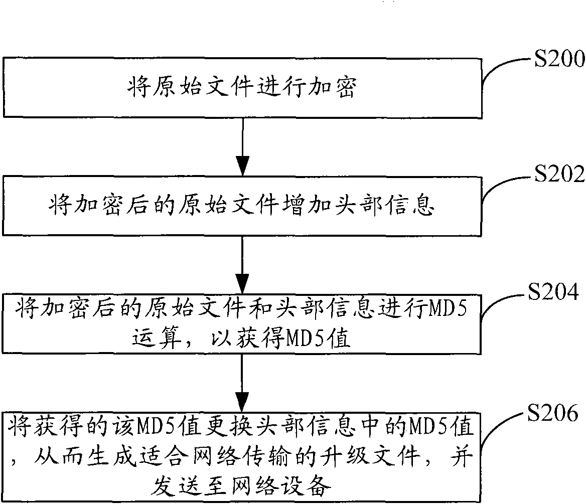 File upgrading method and terminal device