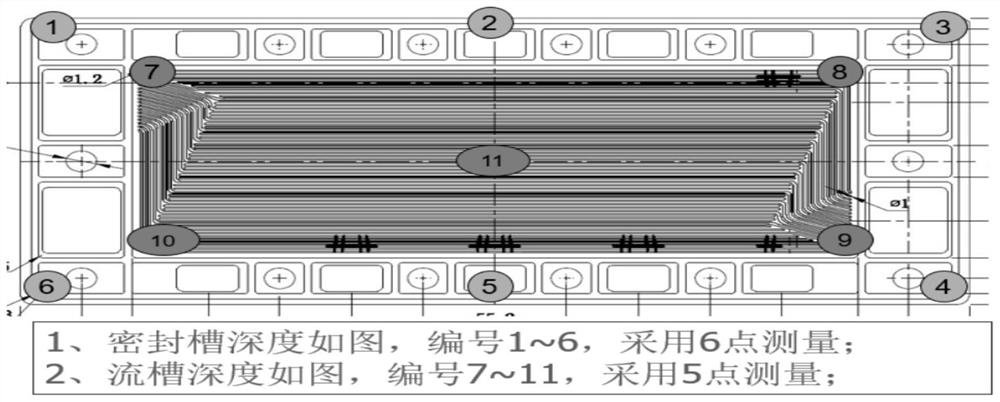 Hydrogen fuel bipolar plate detection method