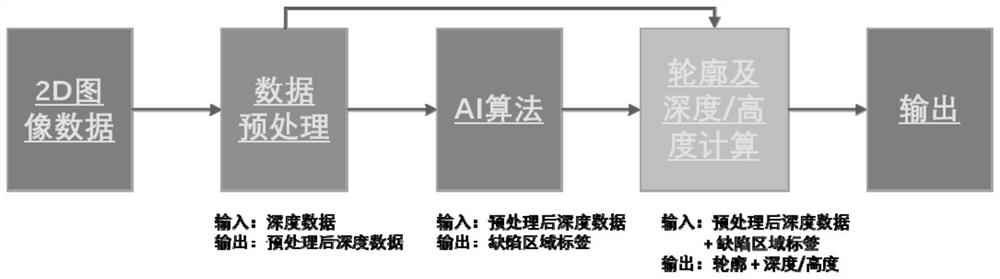 Hydrogen fuel bipolar plate detection method