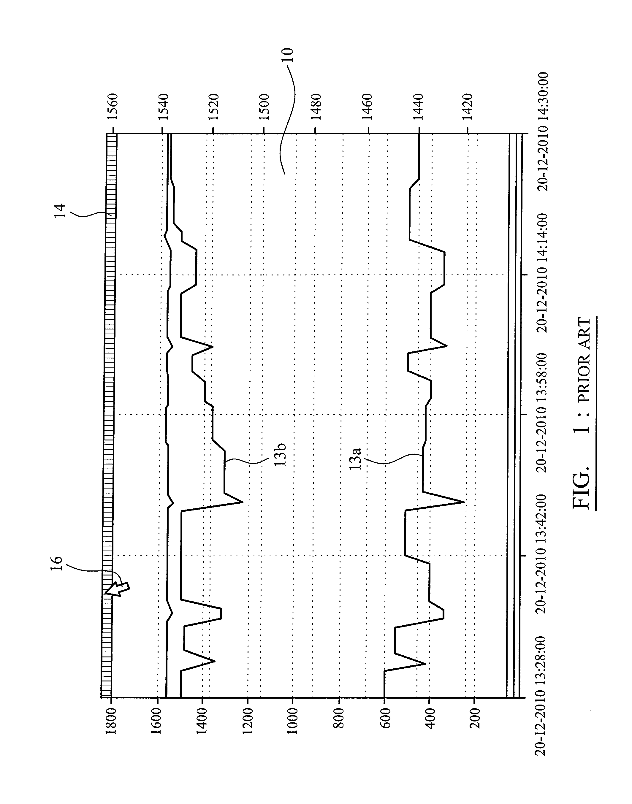 Apparatus and Method for Displaying Telemetry Data