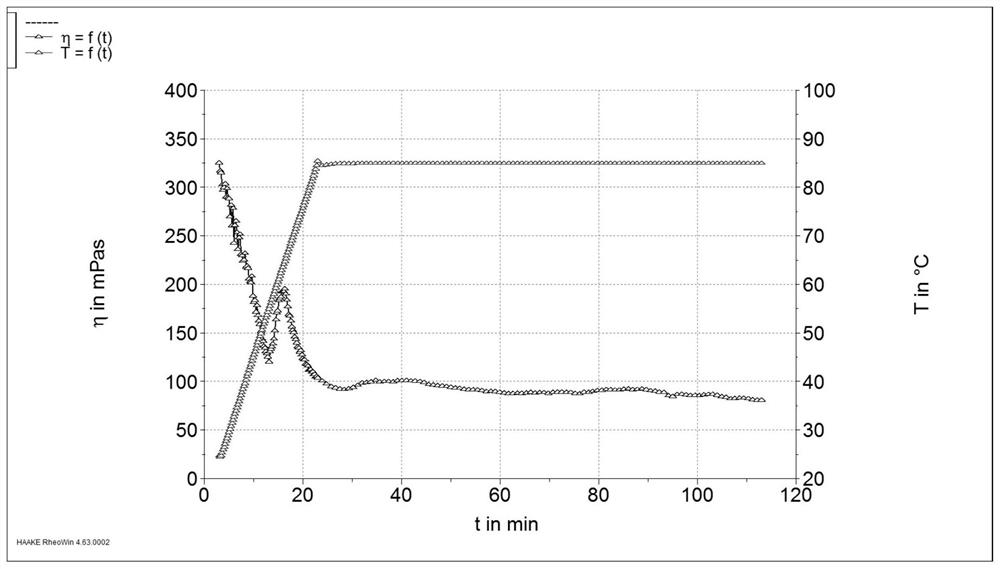 Preparation method of organic aluminum cross-linking agent capable of being cross-linked with W/O inverse emulsion type drag reducer