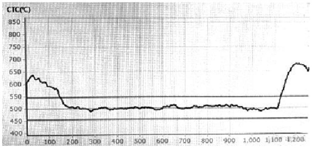 Method for controlling flat roll of cold-rolled dual-phase steel