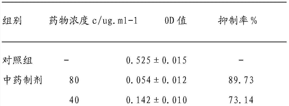 Traditional Chinese medicine composition for inhibiting tumor cell proliferation, preparation method and use