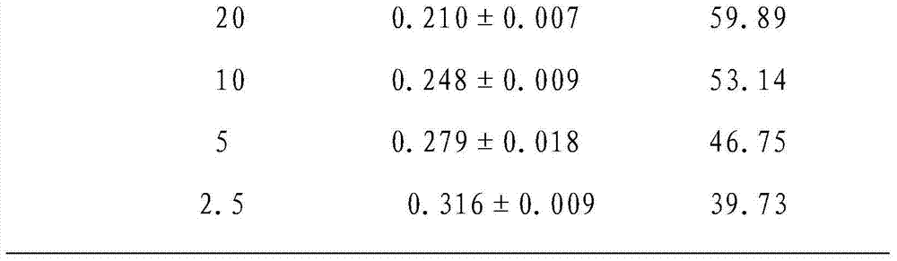 Traditional Chinese medicine composition for inhibiting tumor cell proliferation, preparation method and use