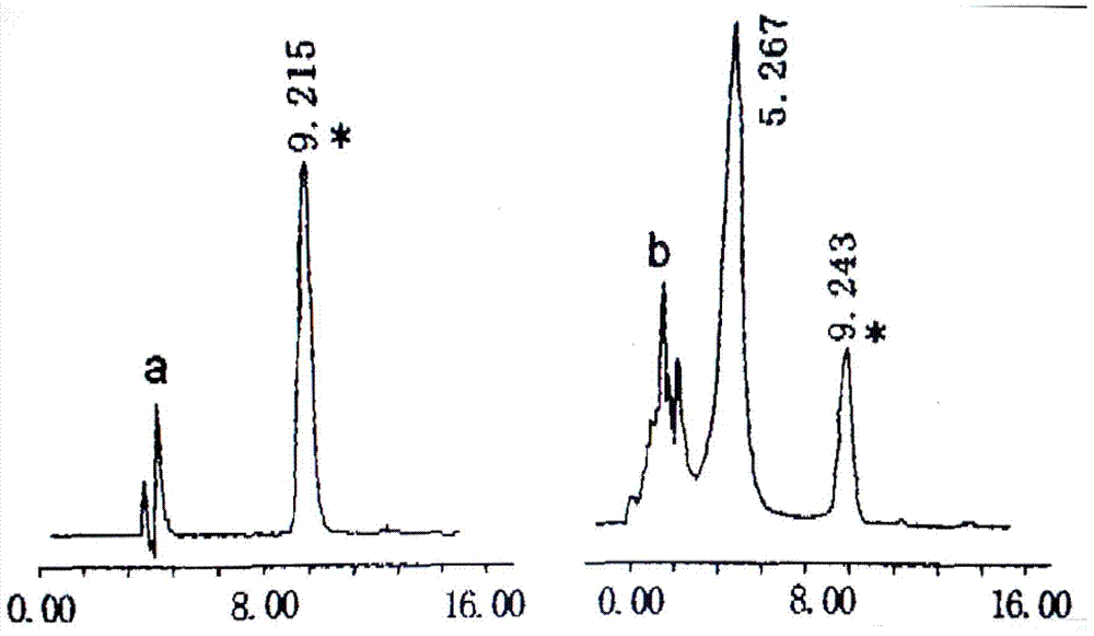 Traditional Chinese medicine composition for inhibiting tumor cell proliferation, preparation method and use