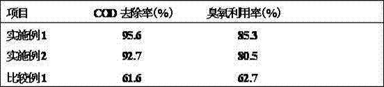 Preparation method of ozone heterogeneous oxidation solid catalyst