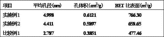 Preparation method of ozone heterogeneous oxidation solid catalyst