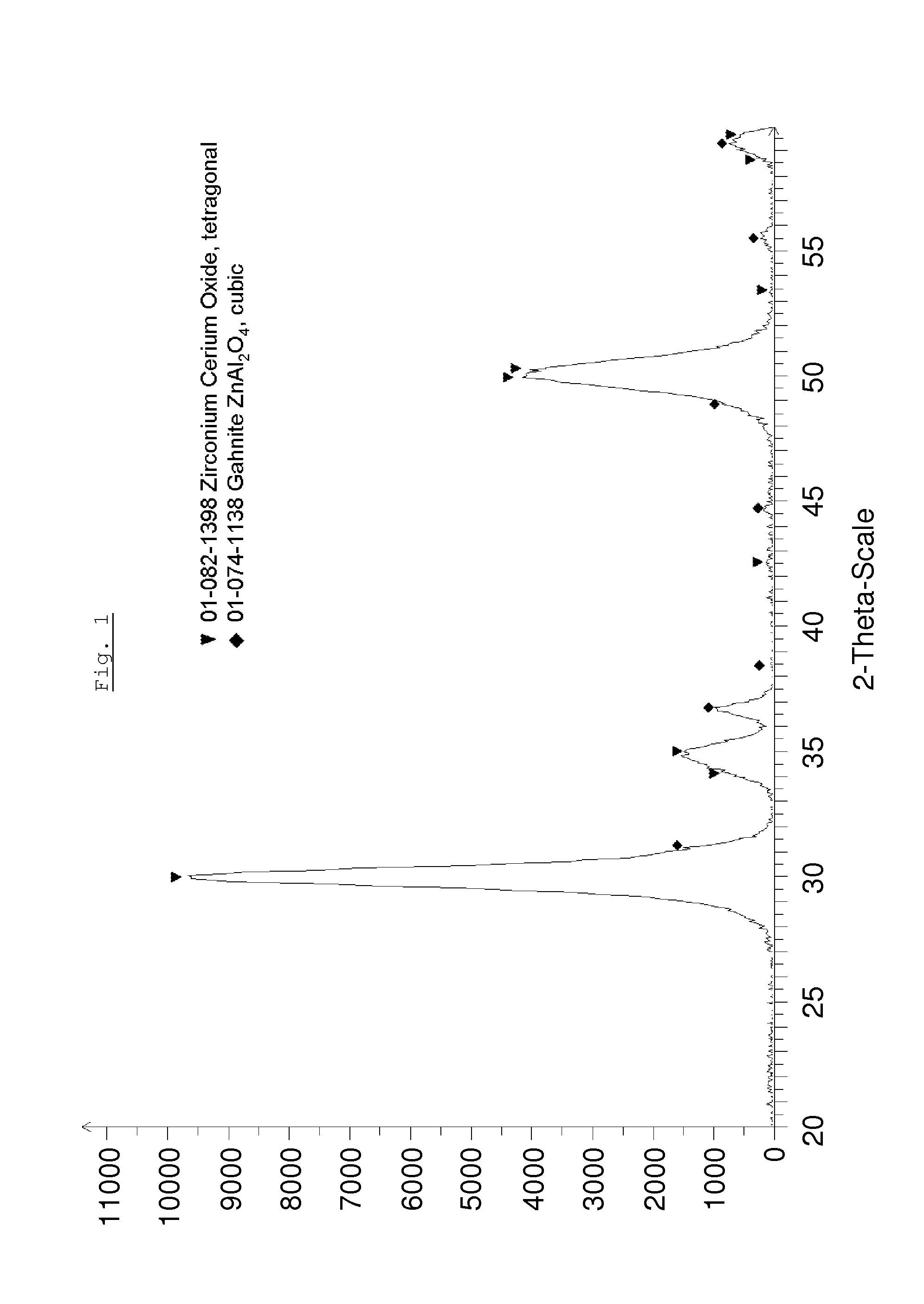 Composite Ceramic Material Comprising Zirconia