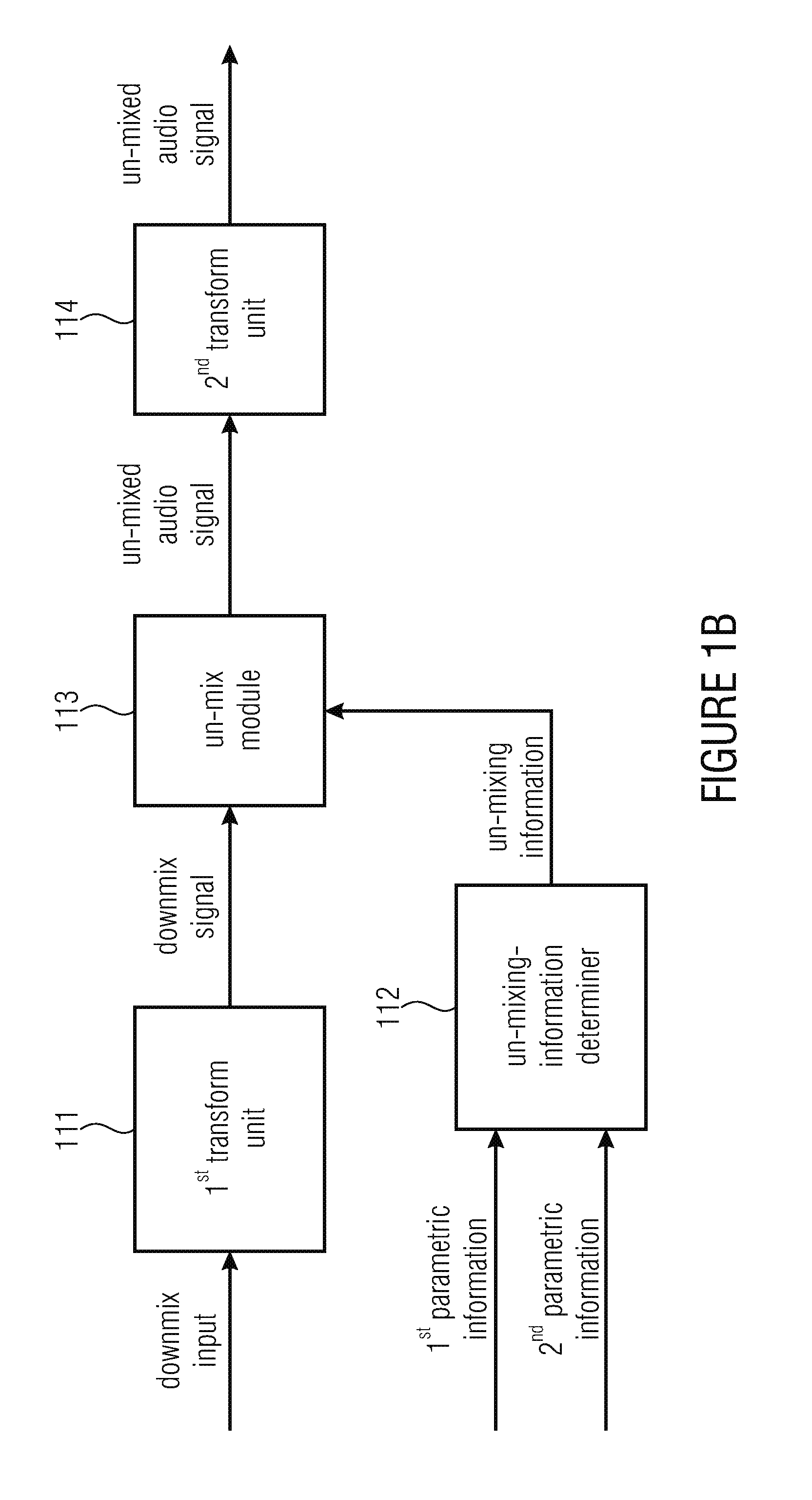 Encoder, decoder and methods for backward compatible multi-resolution spatial-audio-object-coding