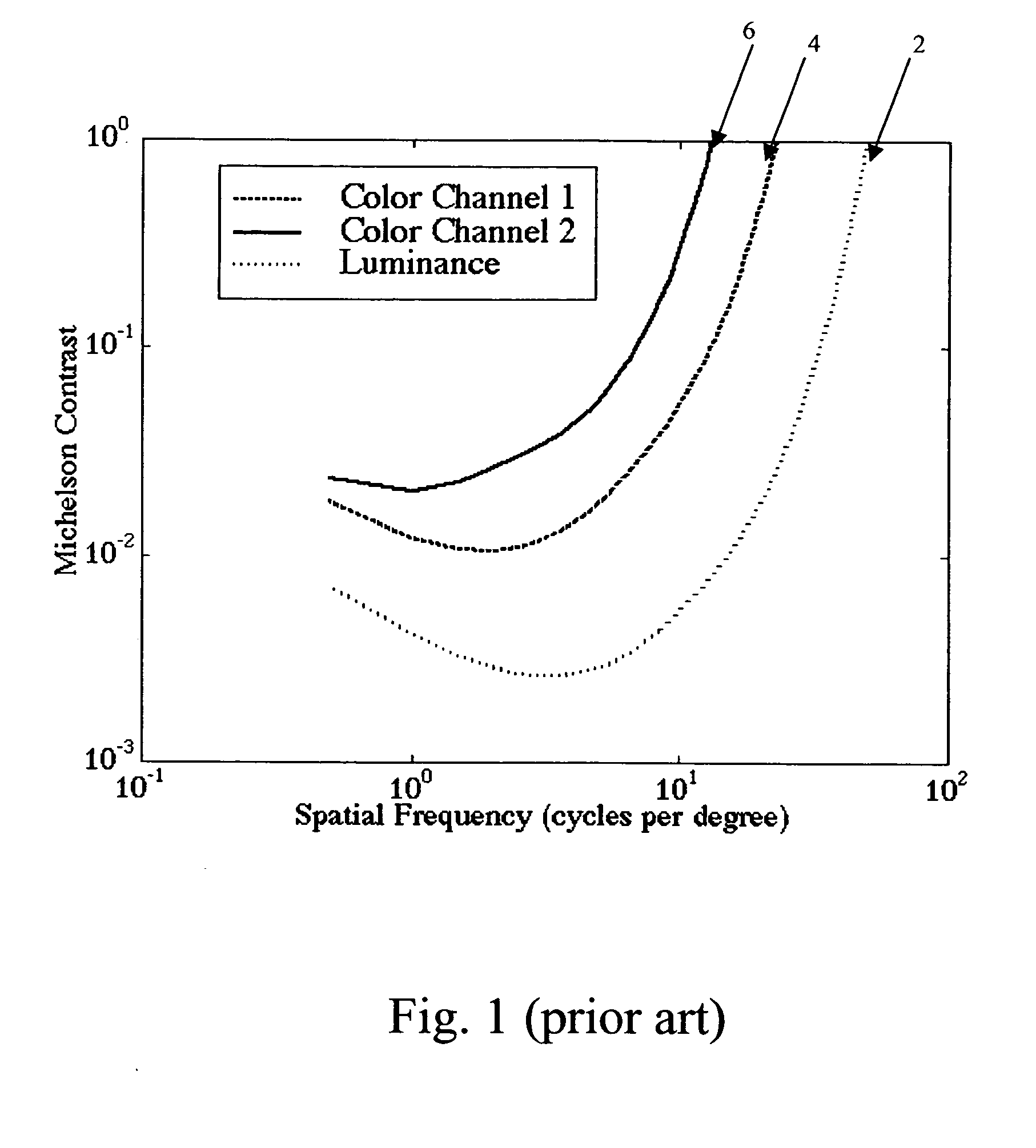 Color EL display system with improved resolution