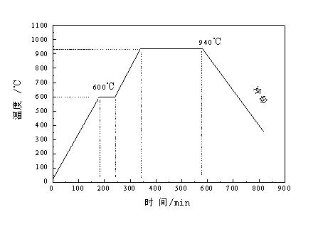 Copper alloy base self-lubricating composite material and preparation method thereof