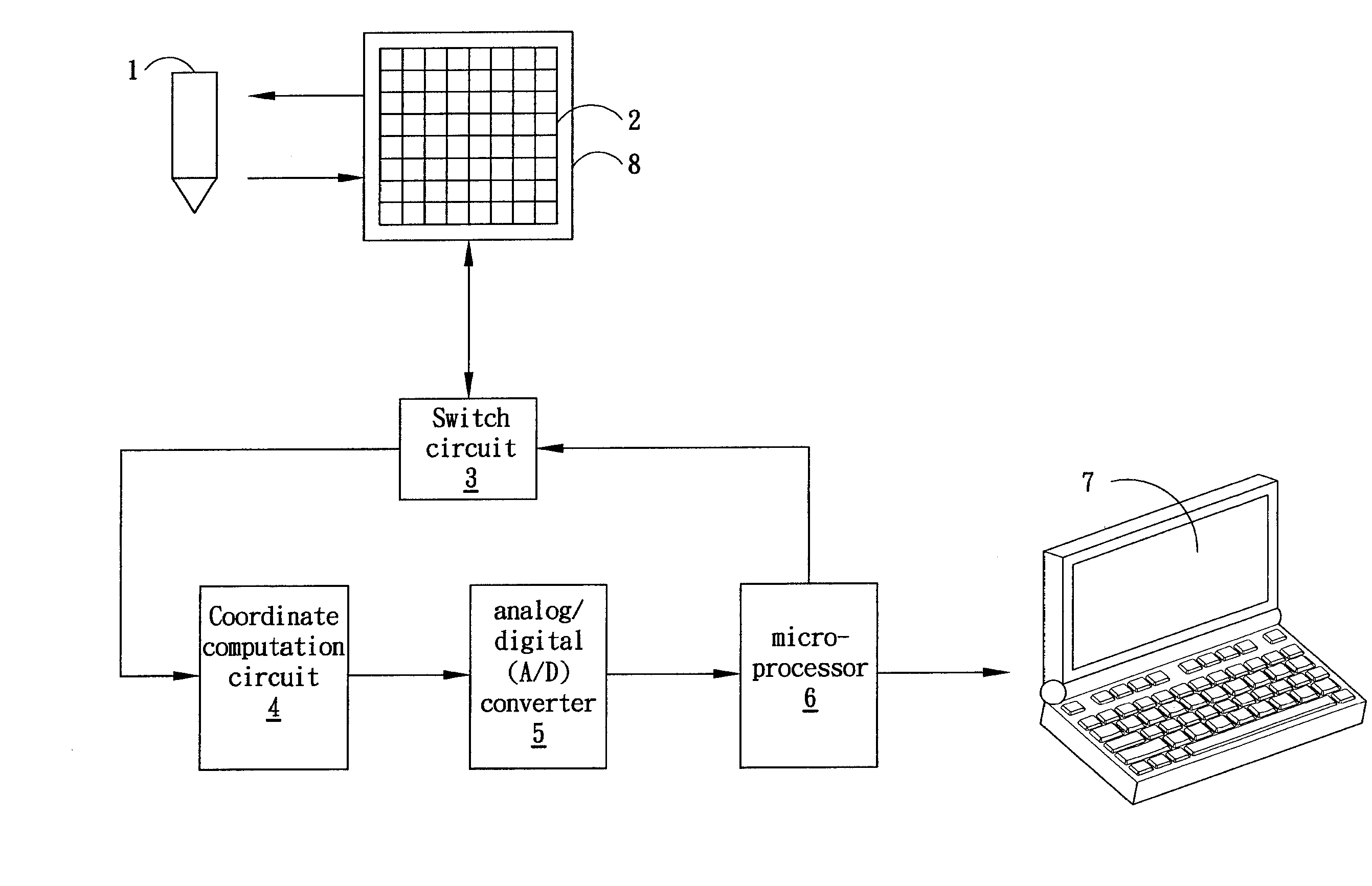 Electromagnetic Induction Handwriting System and Coordinate Determining Method Thereof