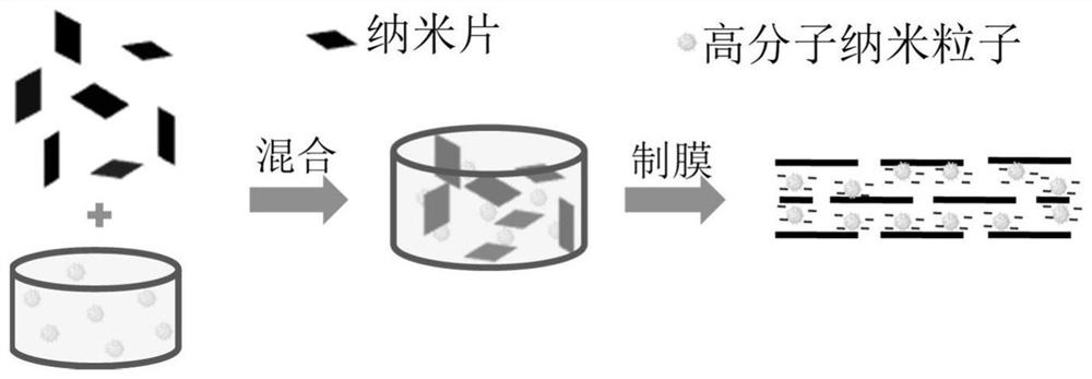 A kind of nanofiltration composite membrane, preparation method and application