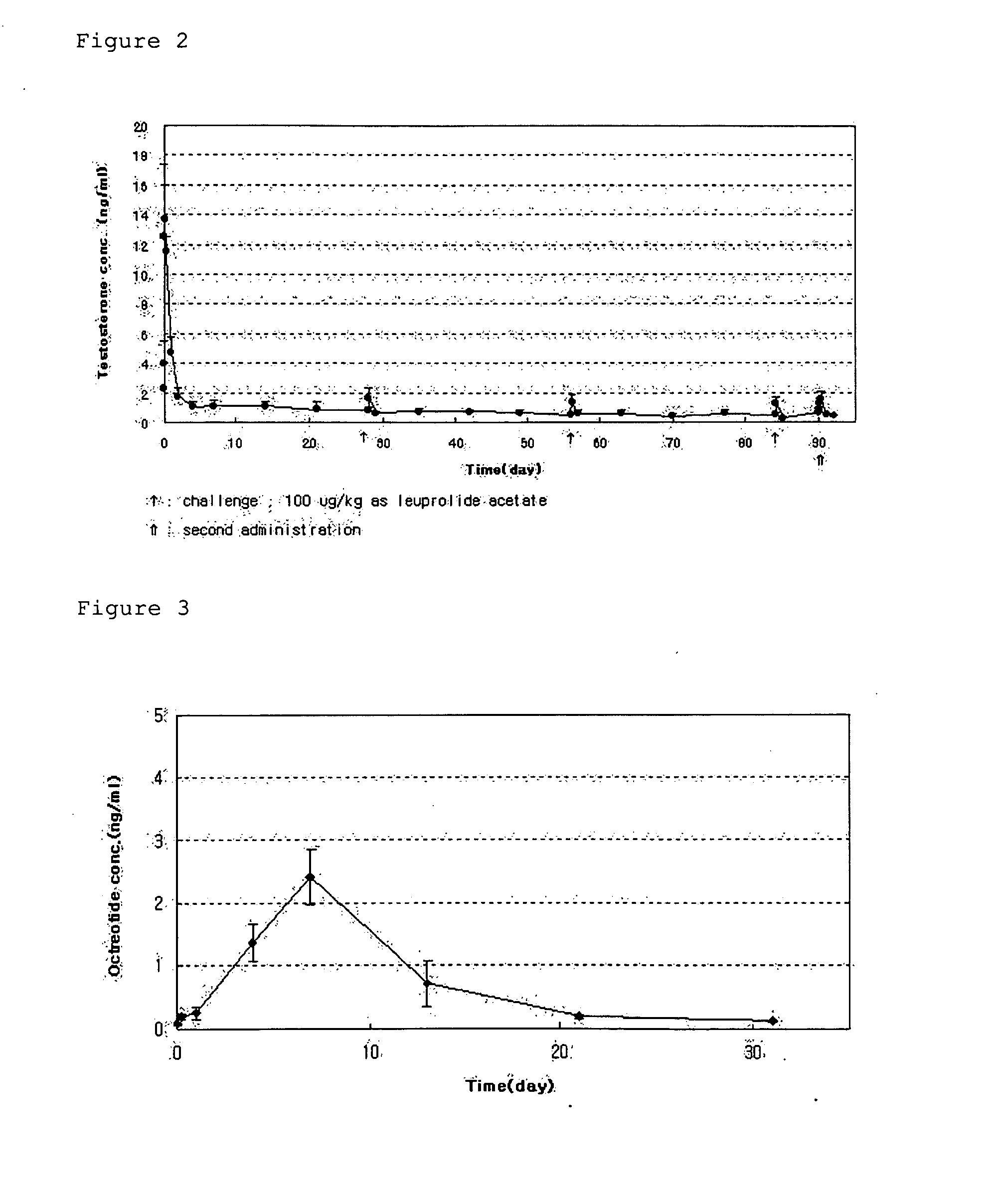 Process of preparing microspheres for sustained release having improved dispersibility and syringeability