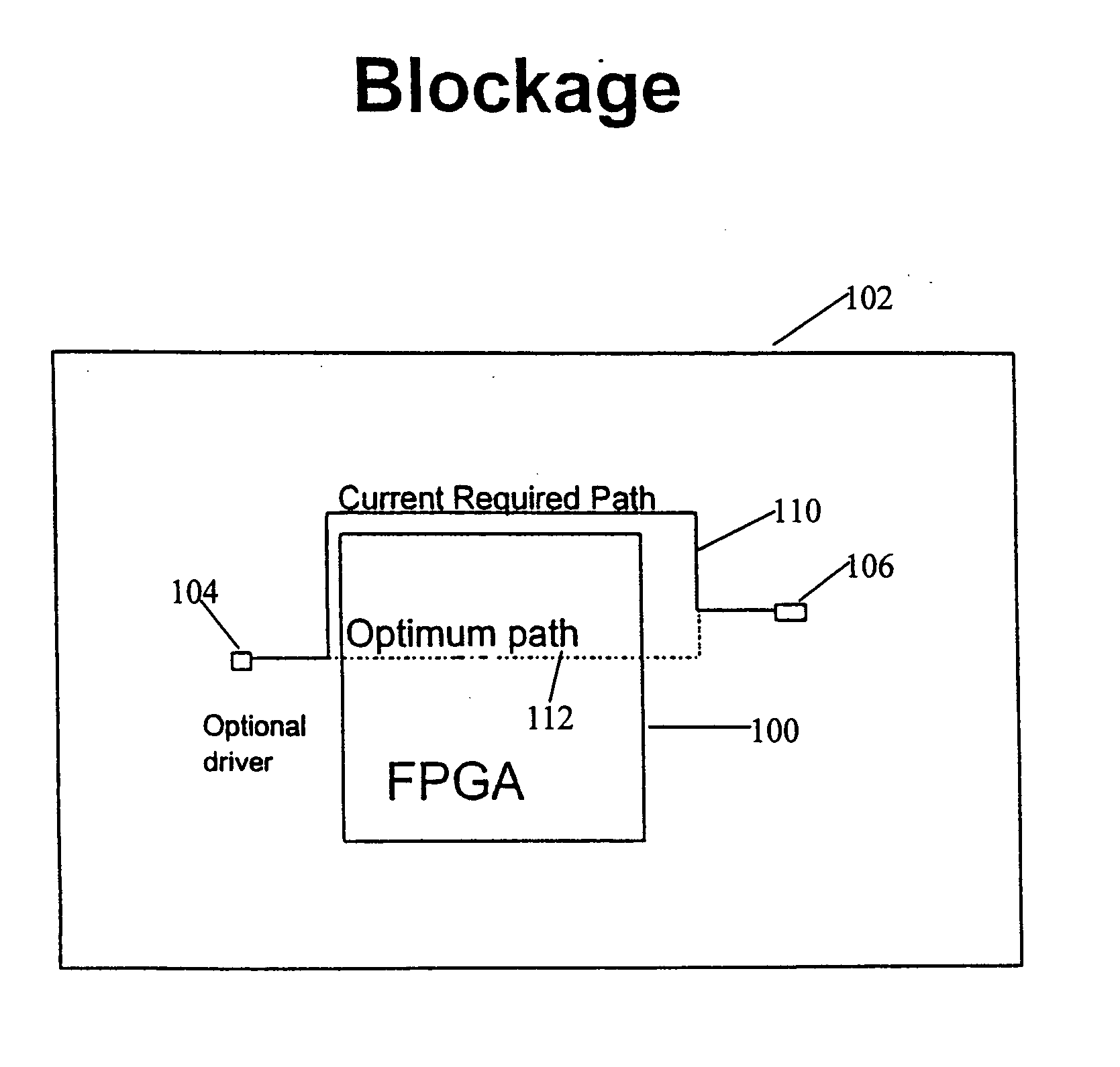 FPGA blocks with adjustable porosity pass thru