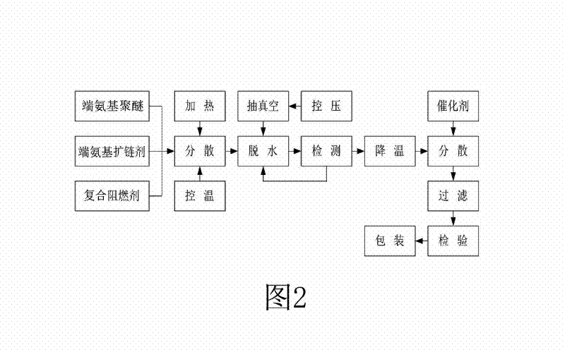 Flame-retardant spray polyurea elastomer coating and preparation method thereof