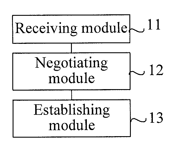 Method for establishing bearer for machine to machine service and network transmission device