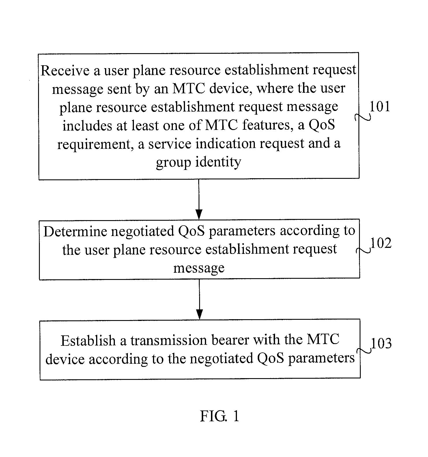 Method for establishing bearer for machine to machine service and network transmission device