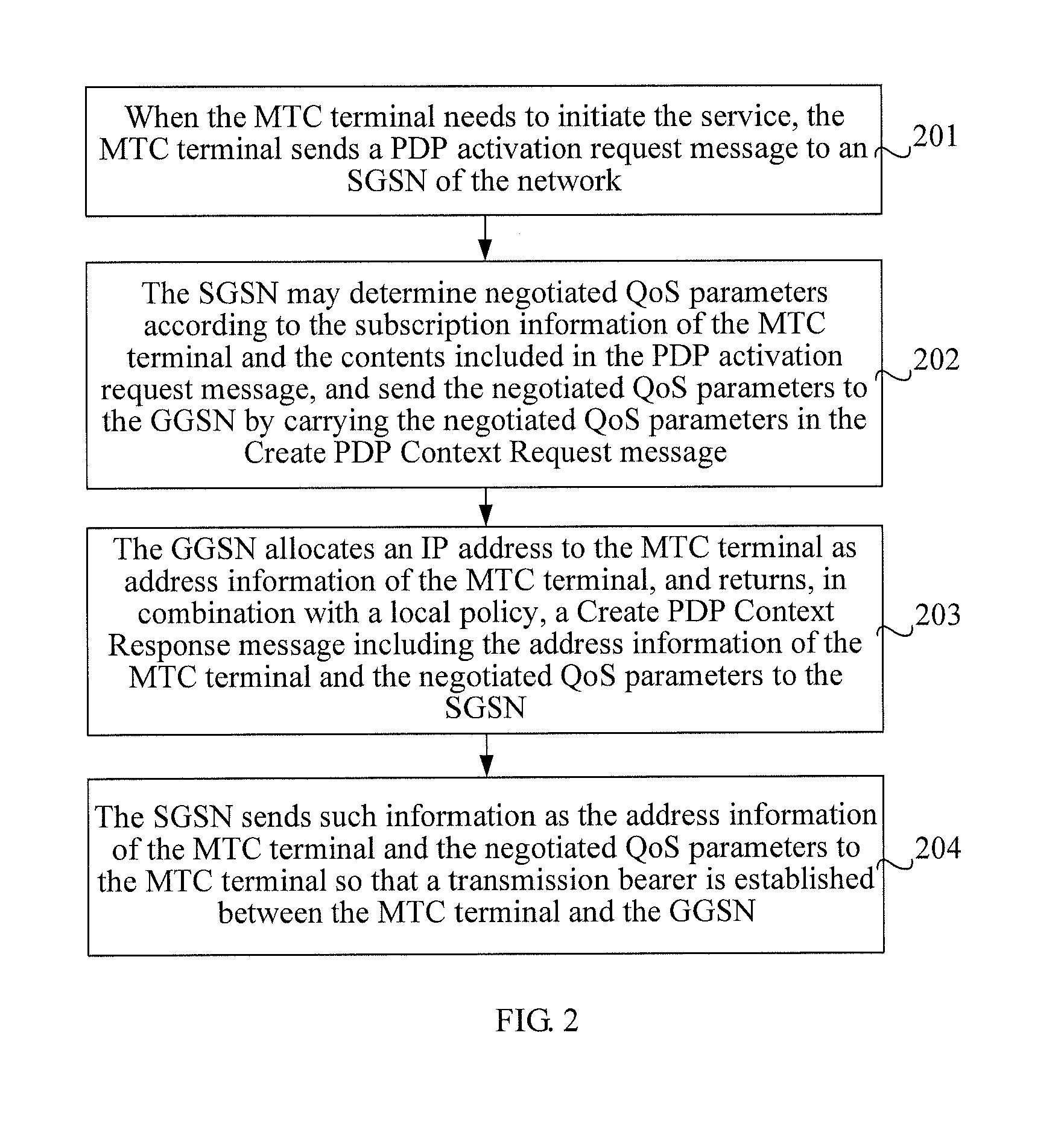 Method for establishing bearer for machine to machine service and network transmission device