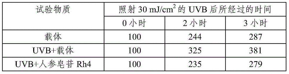 Topical composition for skin containing gincenoside RH4