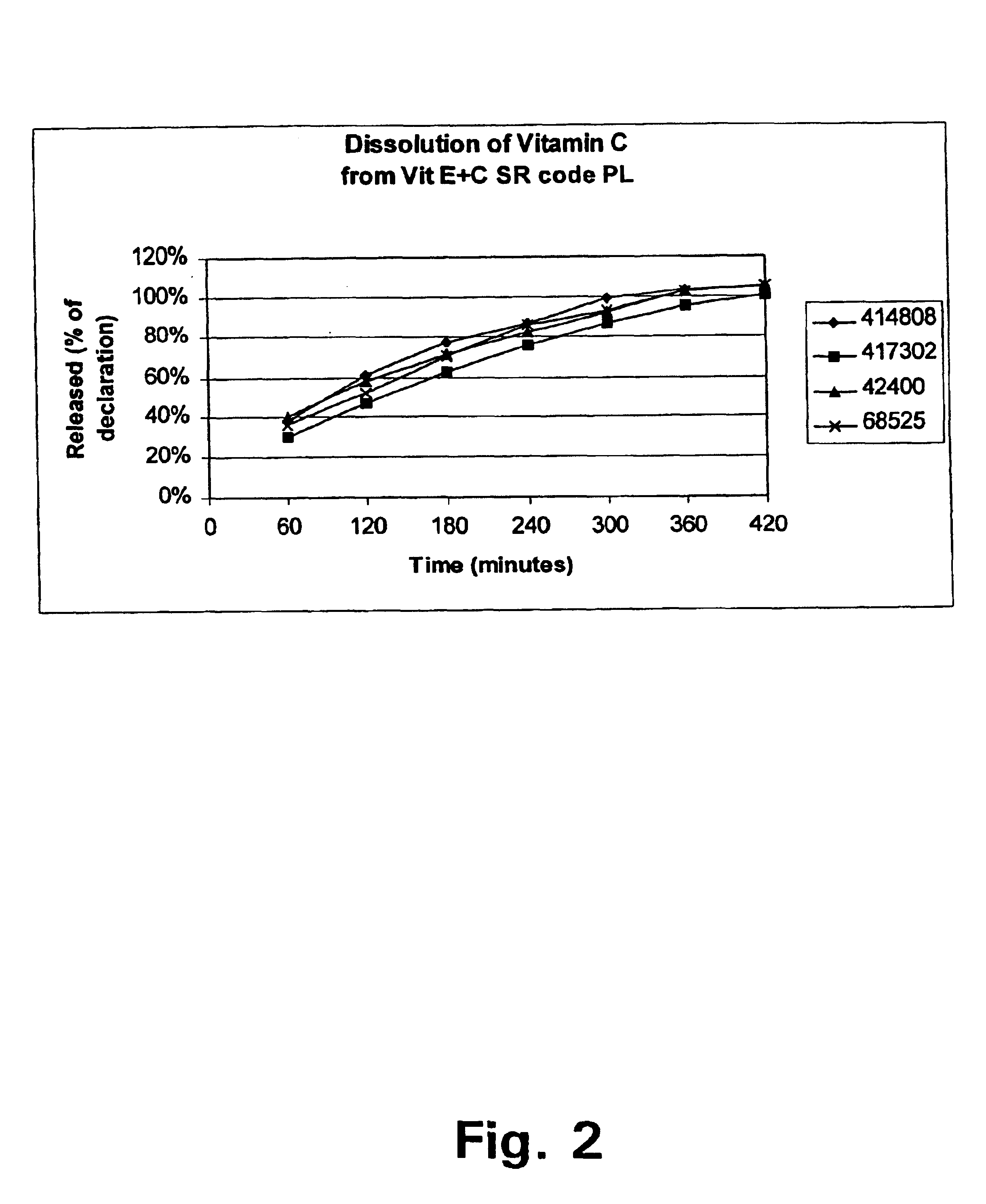 Pharmaceutical delivery system for vitamin C and vitamin E and use of a combination of vitamin C and E for preventing or treating conditions involving oxidative stress