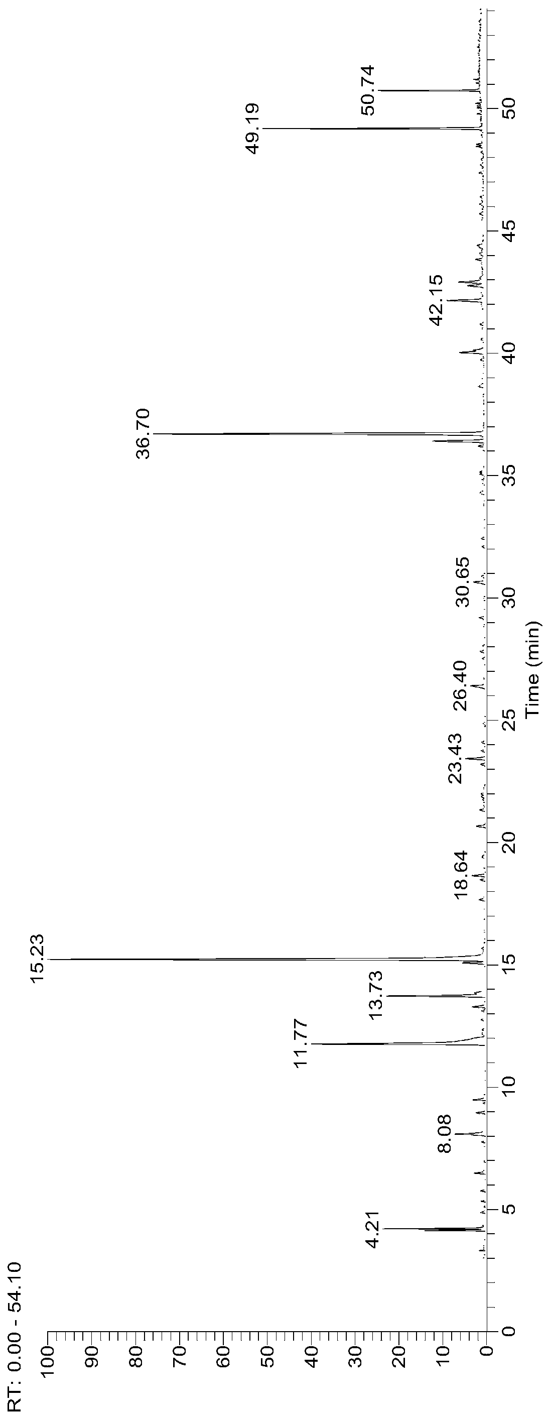 Method for preparing tobacco essence spice with glossy ganoderma or antrodia camphorata as fermentation raw material