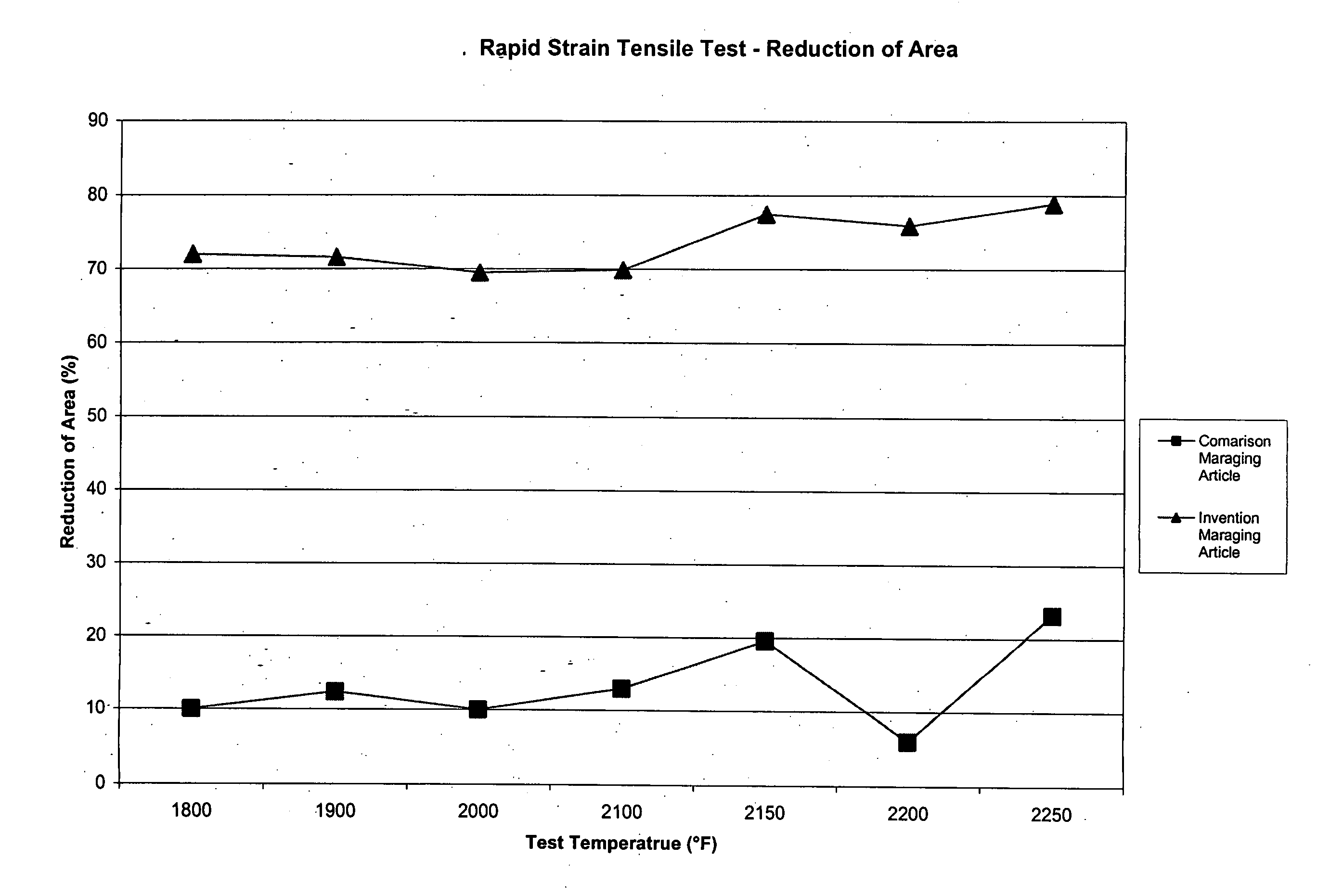 Maraging steel article and method of manufacture