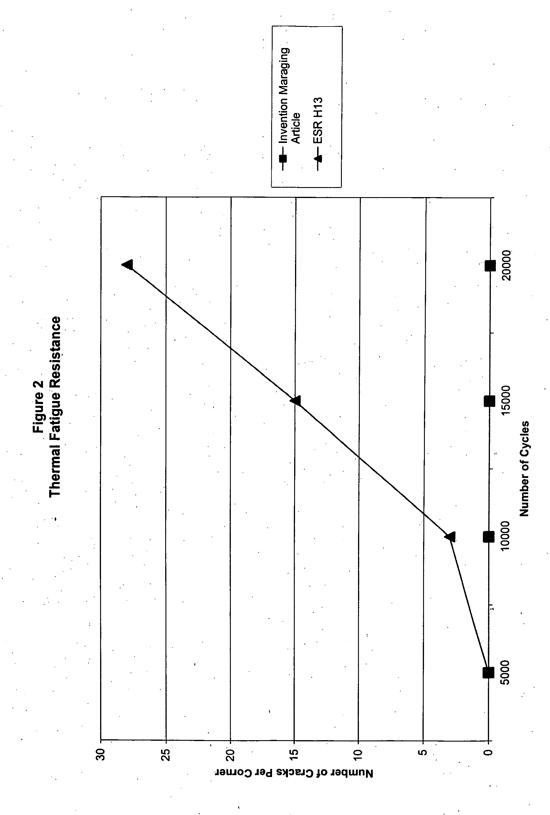 Maraging steel article and method of manufacture