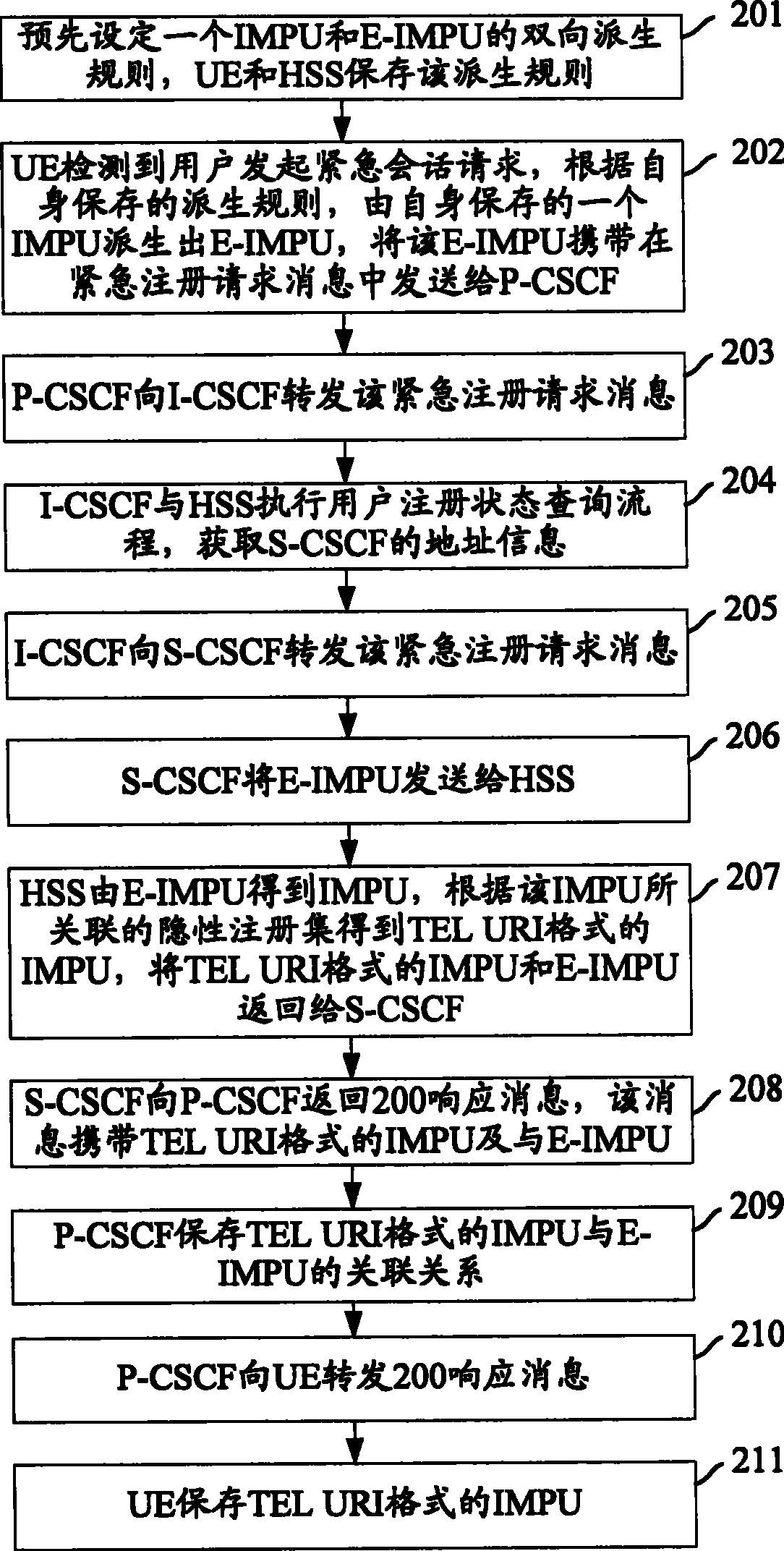 An Internet protocol multimedia subsystem domain emergency register method