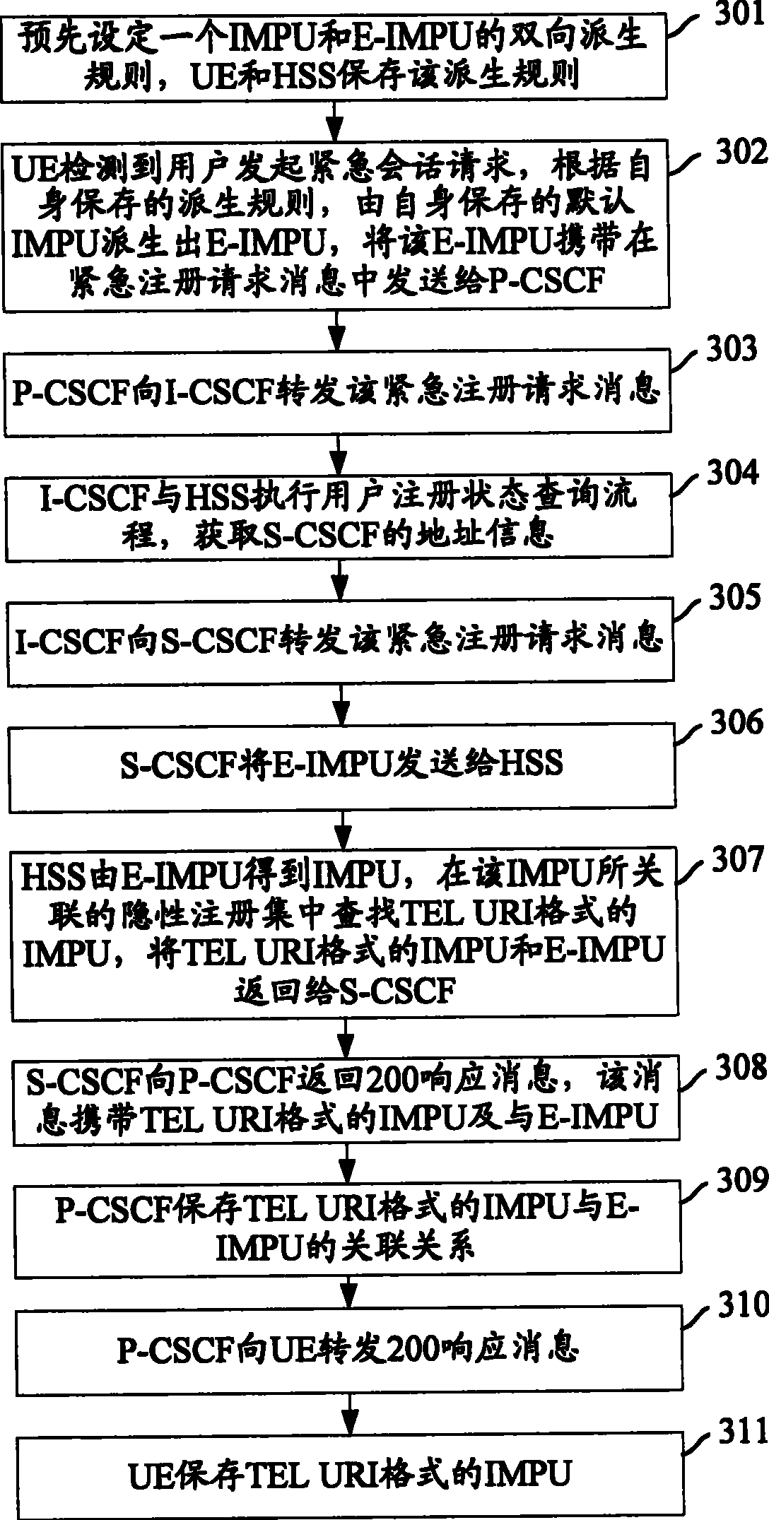 An Internet protocol multimedia subsystem domain emergency register method