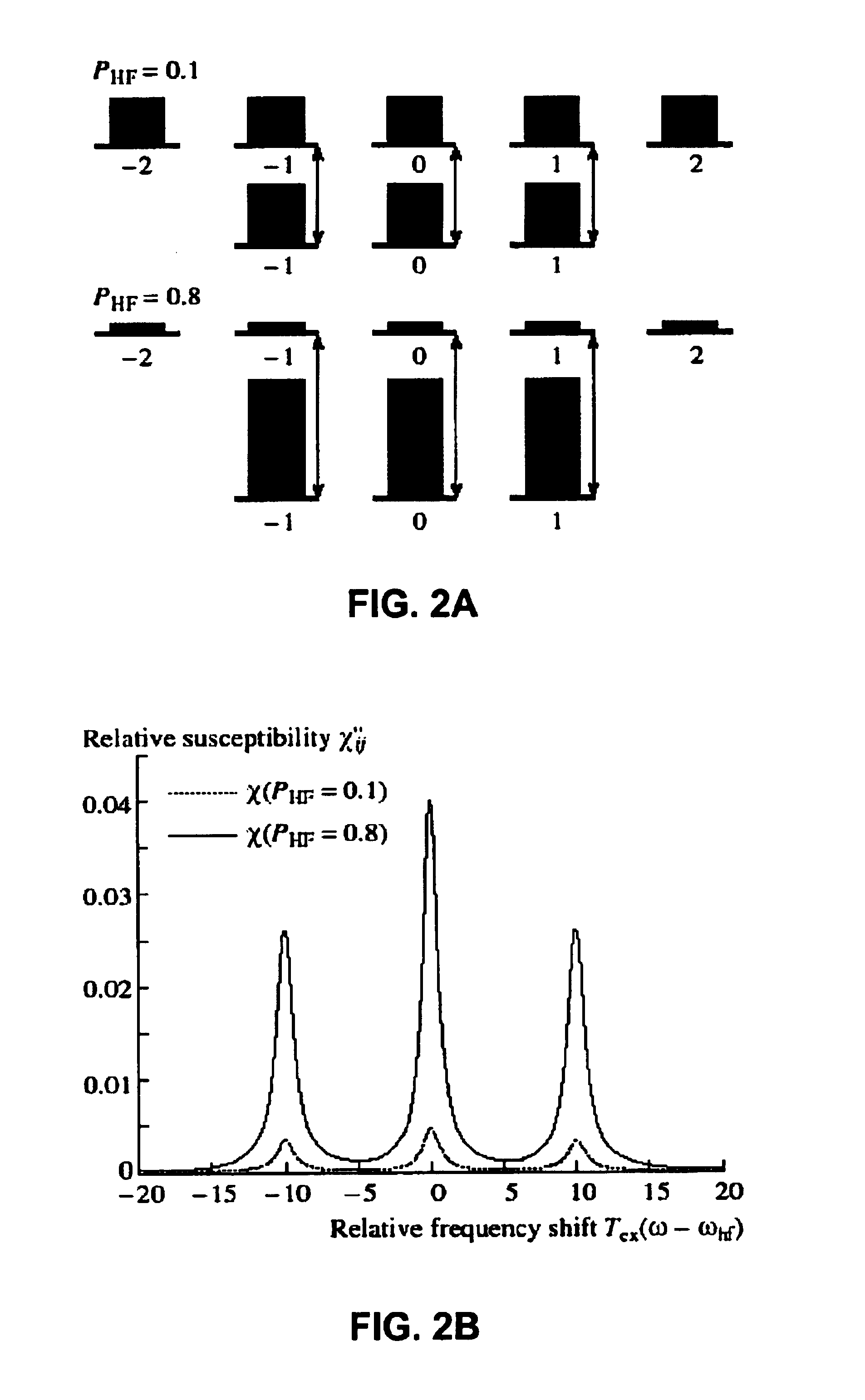 Method and system for operating an atomic clock with reduced spin-exchange broadening of atomic clock resonances