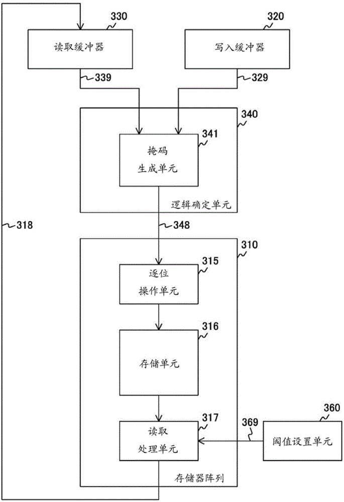 Storage control device, storage device, information processing system, and processing methods therefor